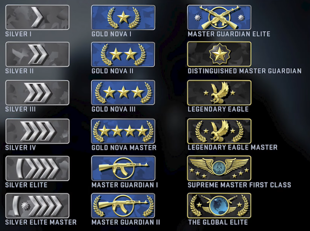 all ranks icon in the game cs:go